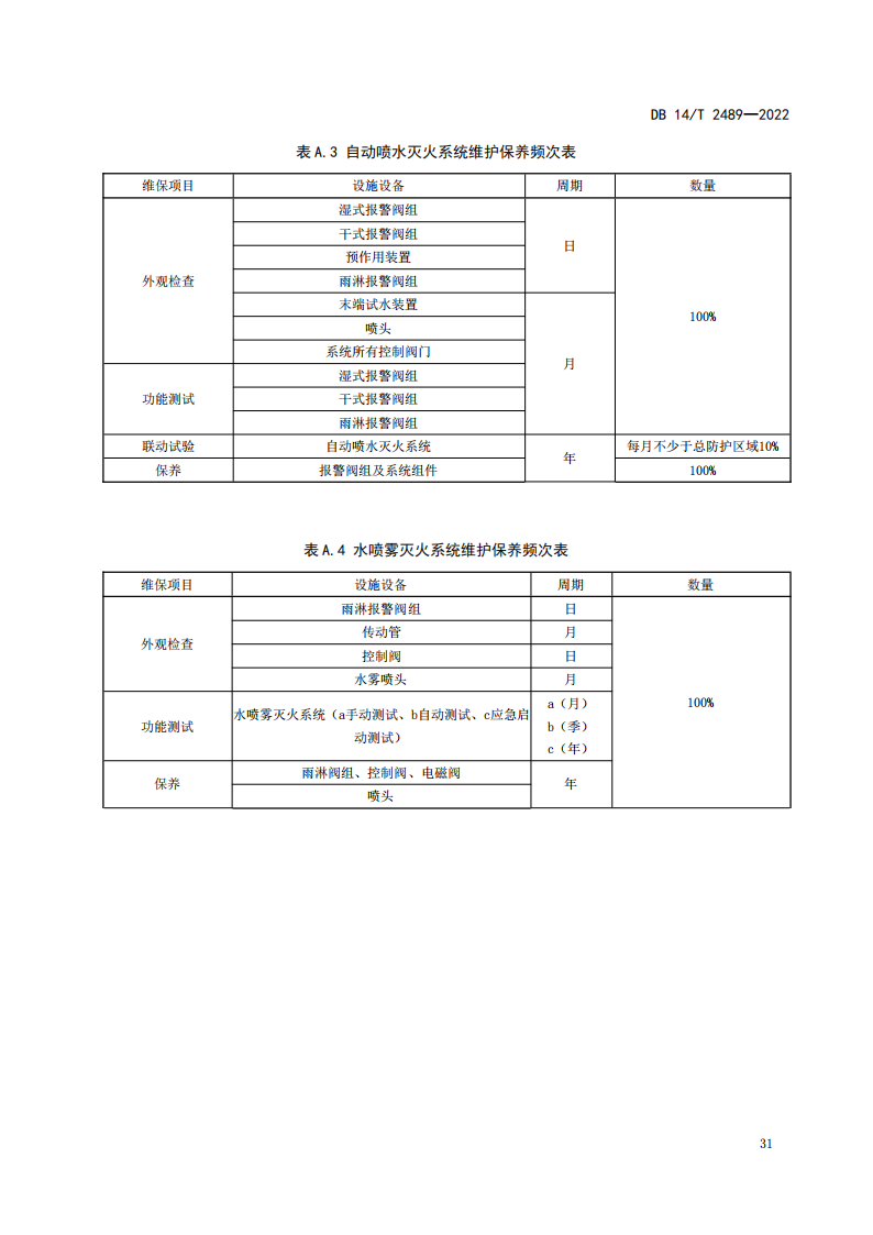 学习借鉴｜建筑消防设施维护保养规程(图35)