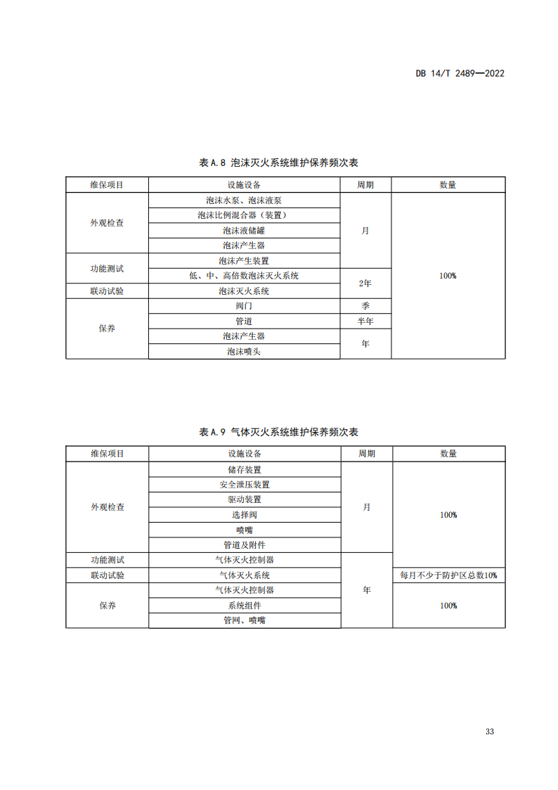 学习借鉴｜建筑消防设施维护保养规程(图37)