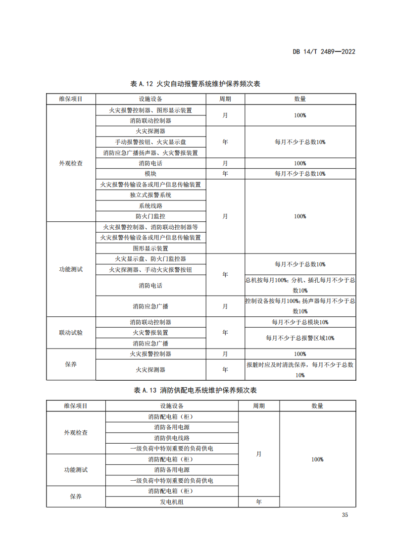 学习借鉴｜建筑消防设施维护保养规程(图39)