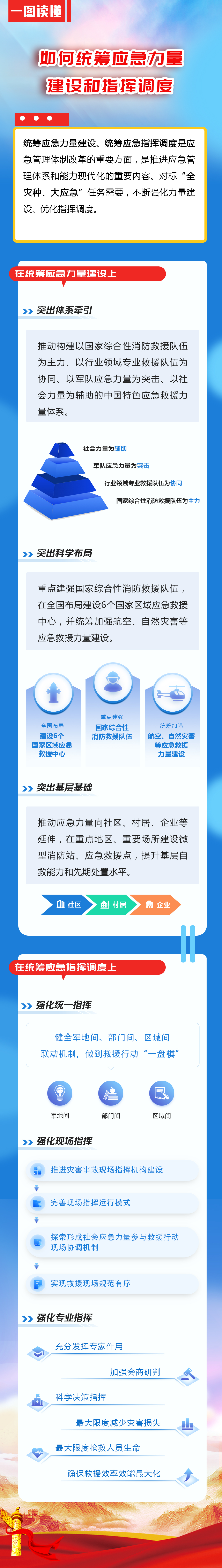 消防救援局局长琼色:消防这十年,注册消防工程师超过10万人,消防特有工种技能人员达到140万人……(图4) 消防救援局局长琼色:消防这十年,注册消防工程师超过10万人,消防特有工种技能人员达到140万人……(图4)