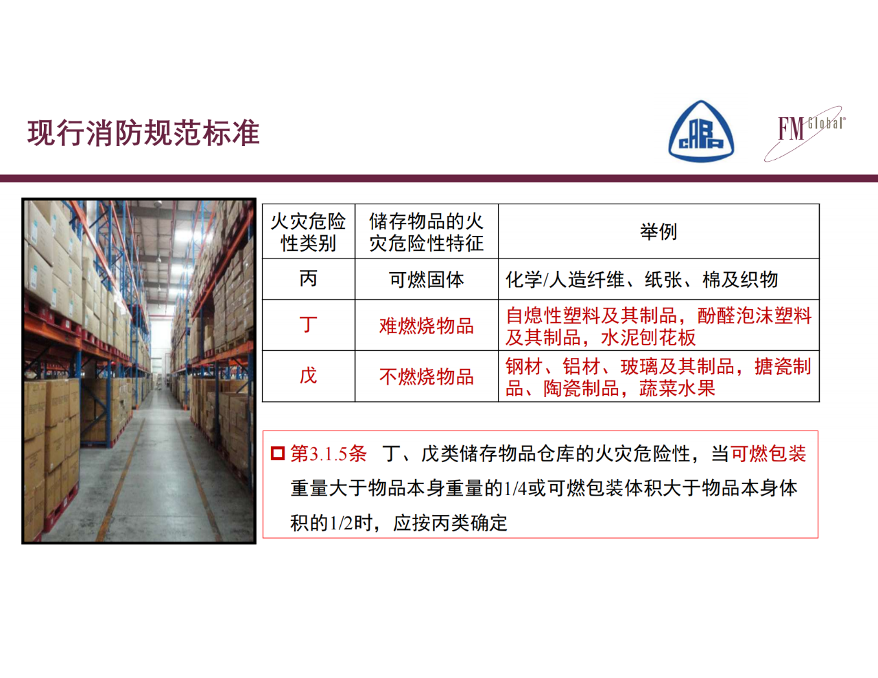 仓库不断增多，消防怎么去做？仓库消防安全挑战和CECS标准编制(图14)